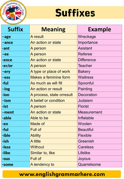 phil suffix meaning.